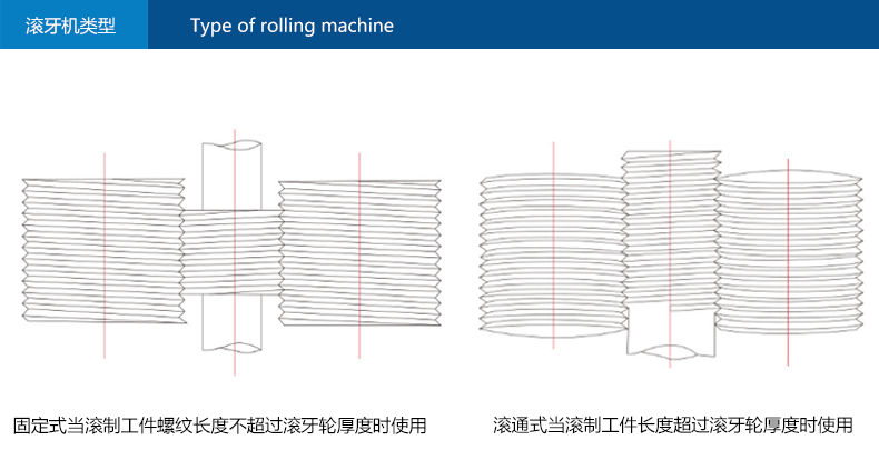 滚丝机滚轮 滚牙机牙轮